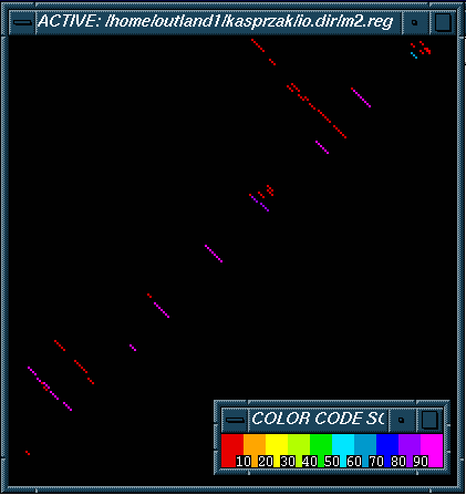 Stem Histogram